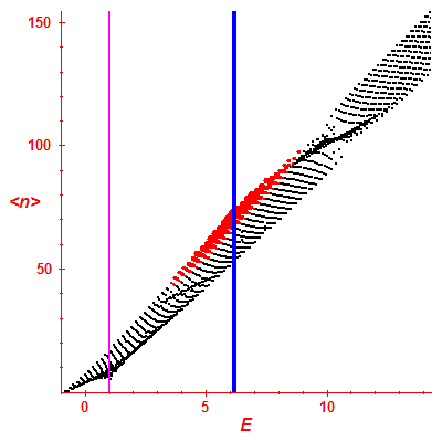 Peres lattice <N>
